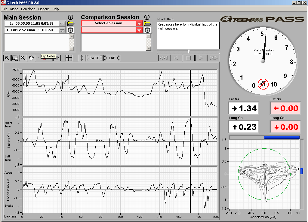 G-force Graph, click for full run data