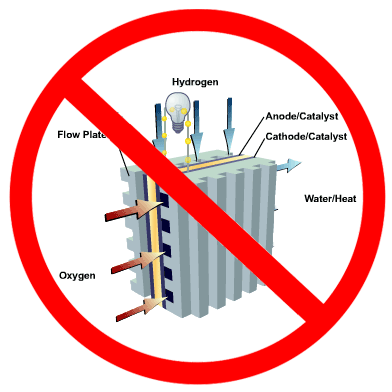 Hydrogen Is Overhyped